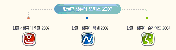 Haansoft Hangul 2007 2007 ISO
