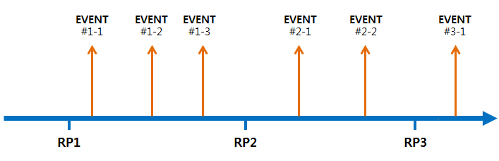 rp_events